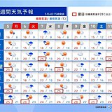 ゴールデンウィーク最終日は雨のち黄砂　9日(金)～10日(土)も再び大雨の恐れ