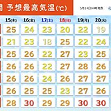 暑さに変化　16日からはムシムシとした暑さに　熱中症だけでなく食中毒にも注意