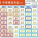 明日20日は中国地方で30℃前後　熱中症警戒　今週は次第にムシムシへ　寒暖差も大
