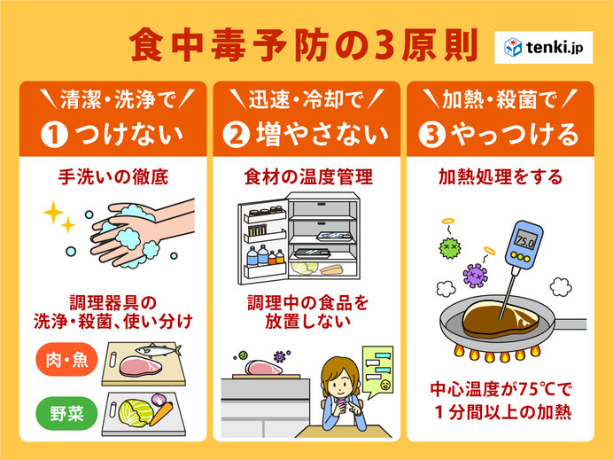 食中毒予防の3原則