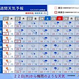 関東は21日まで夏の暑さに　22日以降はまるで梅雨空　季節は一歩進んで二歩下がる