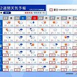 24日頃は九州～関東で本降りの雨　蒸し暑い日が多い　食中毒など注意　2週間天気
