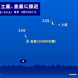 24日の未明から明け方　月が金星に接近　見られる所は?
