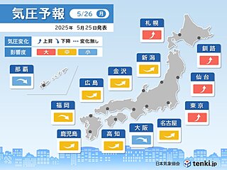 気圧予報　明日26日は関東から北海道にかけて気圧上昇で影響「大」