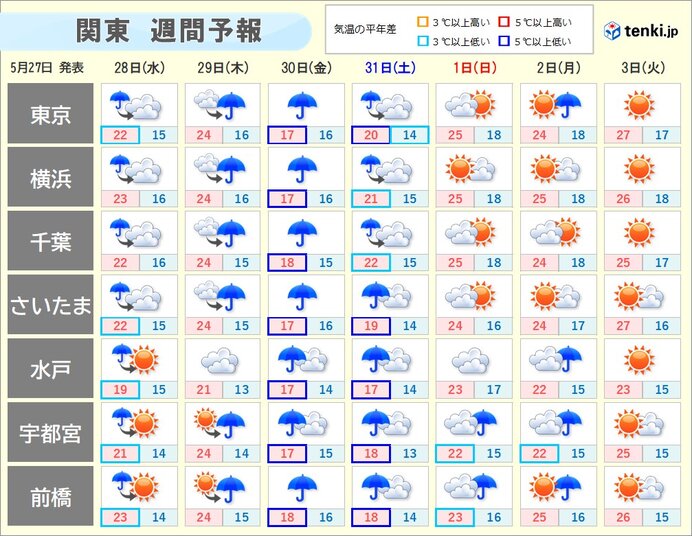 30日(金)～31日(土)は強い雨に注意