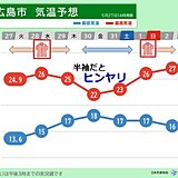 中国地方は今週末もヒンヤリ　週後半は曇りや雨で寒暖差が大きい　体調管理に注意を