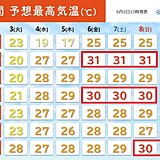 4日以降は晴れて気温上昇　週末は30℃以上続出　梅雨入り前から危険な暑さに警戒