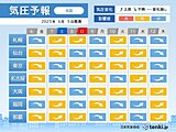 気圧予報　気圧の大きな変化はなくても梅雨空と寒暖差で体調を崩しやすい方は注意